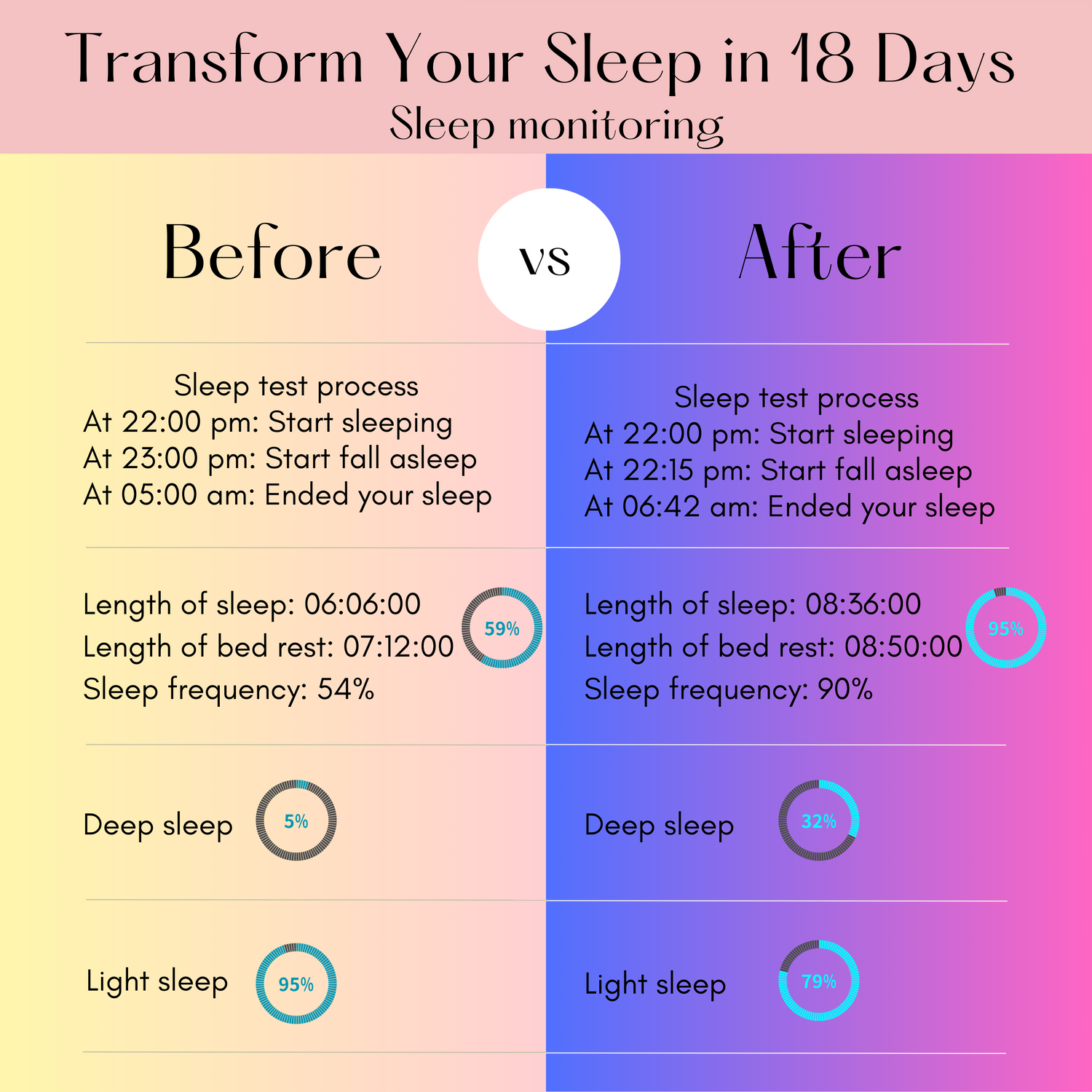 Best ear plugs for sleep Australia noise reduction for deeper, quieter nights
