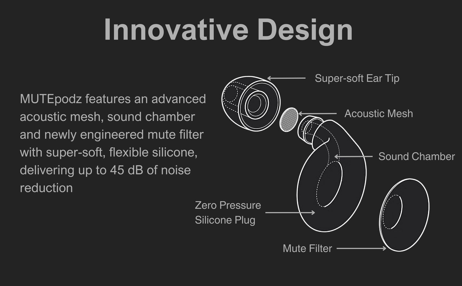 MUTEpodz silicone ear plugs for sleep Australia block 45dB noise snoring relief