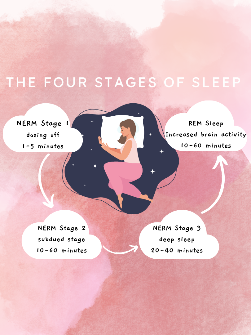Sleep helper device for better sleep quality and stress reduction support